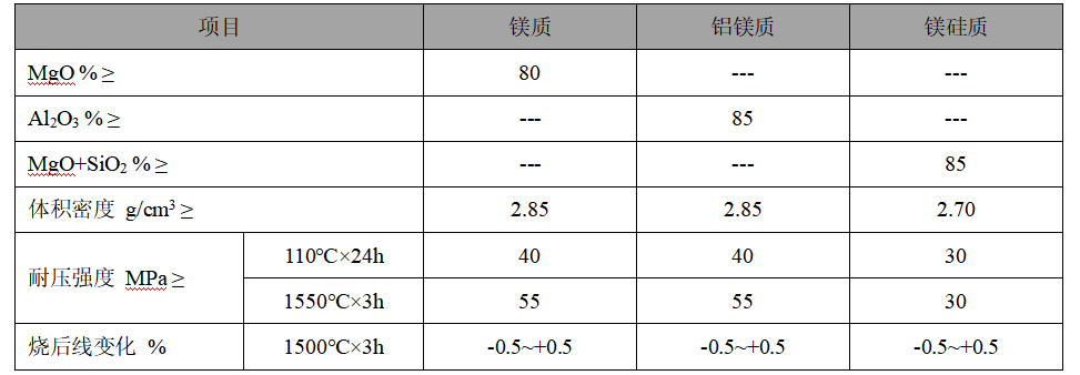 穩(wěn)流器