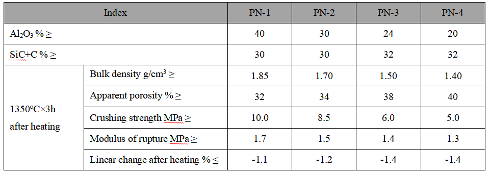 Taphole Caly for Blast Furnace