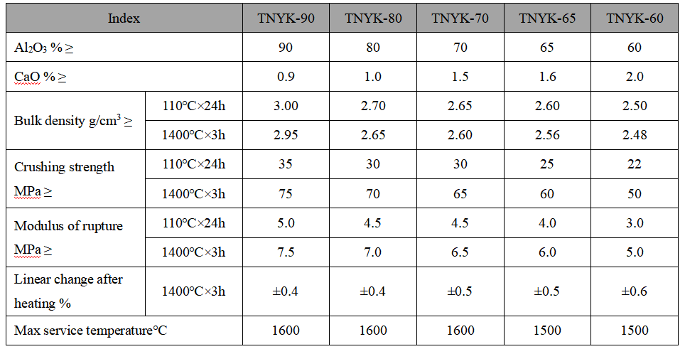 Precast Block for Refractory Castable